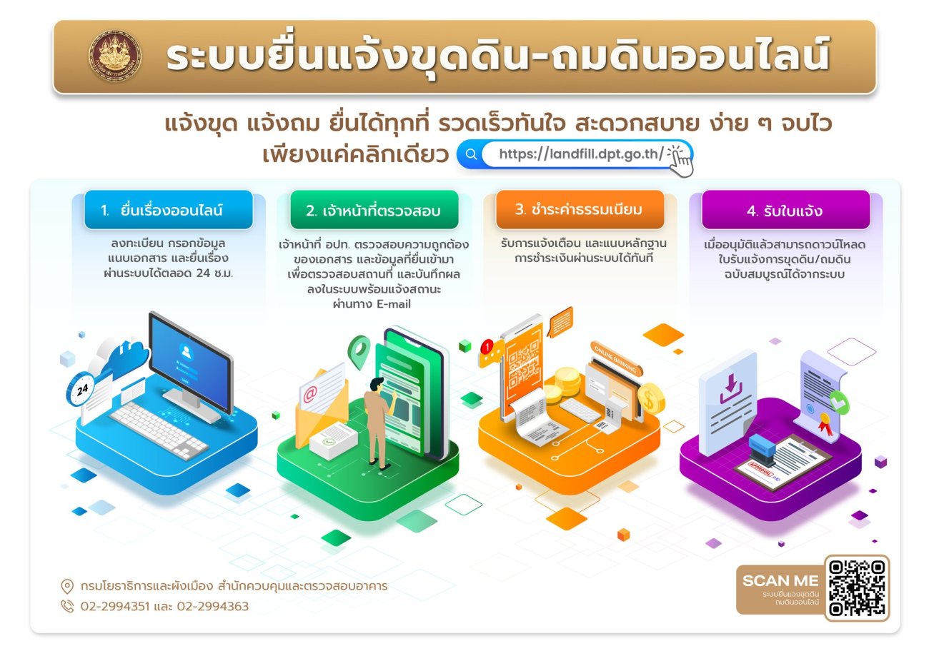 แจ้งรายละเอียด ชื่อผู้ใช้งาน (Username) และขั้นตอนการเข้าใช้งาน ระบบสารสนเทศเพื่อยื่นแจ้งการขุดดินและถมดินทางระบบอิเล็กทรอนิกส์ ครั้งแรก ให้ประชาชนทราบและเข้าใช้งาน