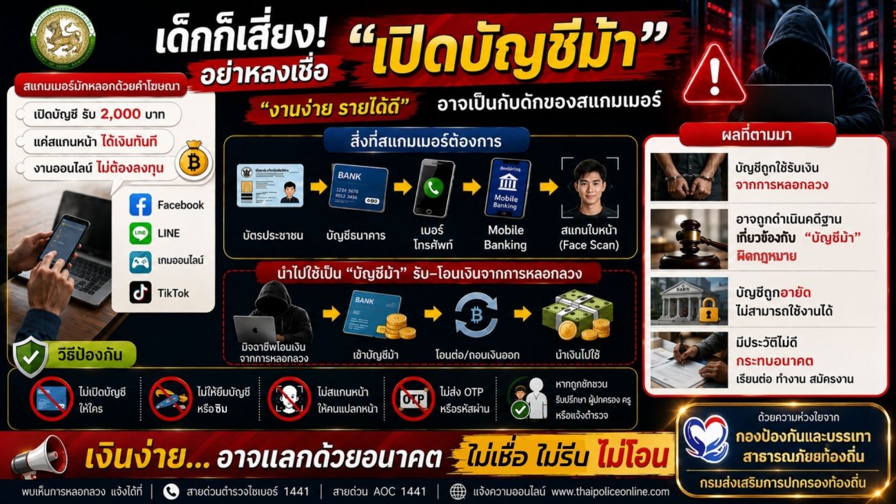 ประชาสัมพันธ์ การสร้างความรู้ ความเข้าใจ เพื่อป้องกันการหลอกลวงทางออนไลน์ (Scammer)