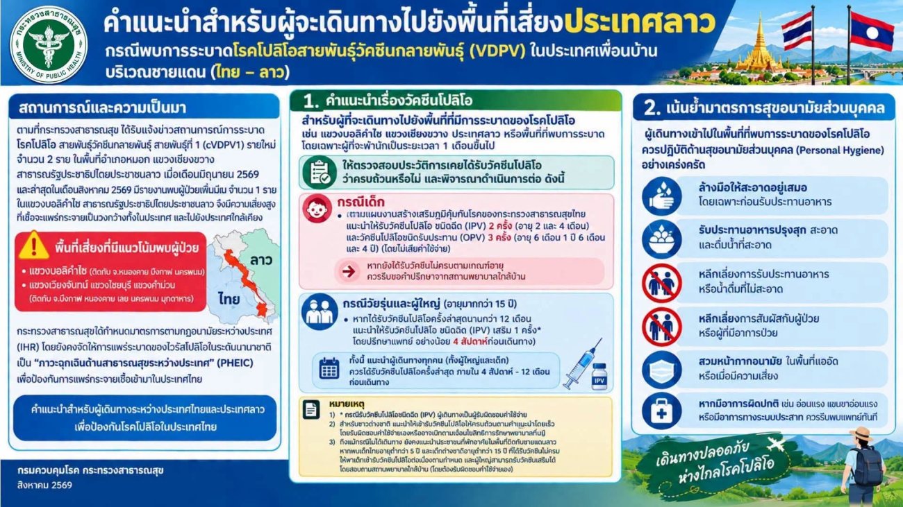 แจ้งเตือนประชาชน เฝ้าระวังการระบาดของโรคโปลิโอ ชนิดสายพันธุ์วัคซีนกลายพันธุ์ที่ 1 (cVDPV1)